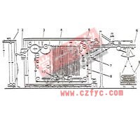 CD5624型長環(huán)蒸化機(jī)